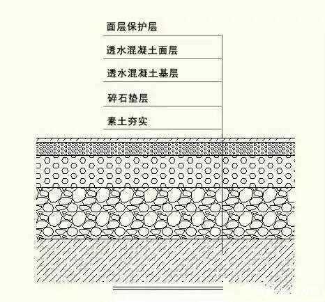 透水路面-1